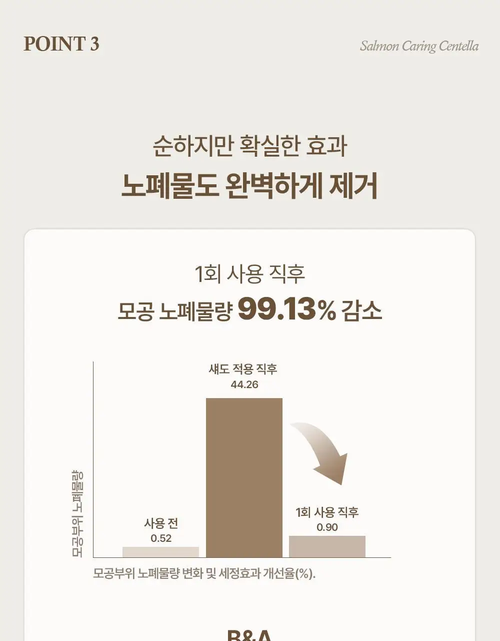 [진정PDRN] 헤브블루 살몬 케어링 센텔라 버블 클렌져 200ml 상세페이지 14